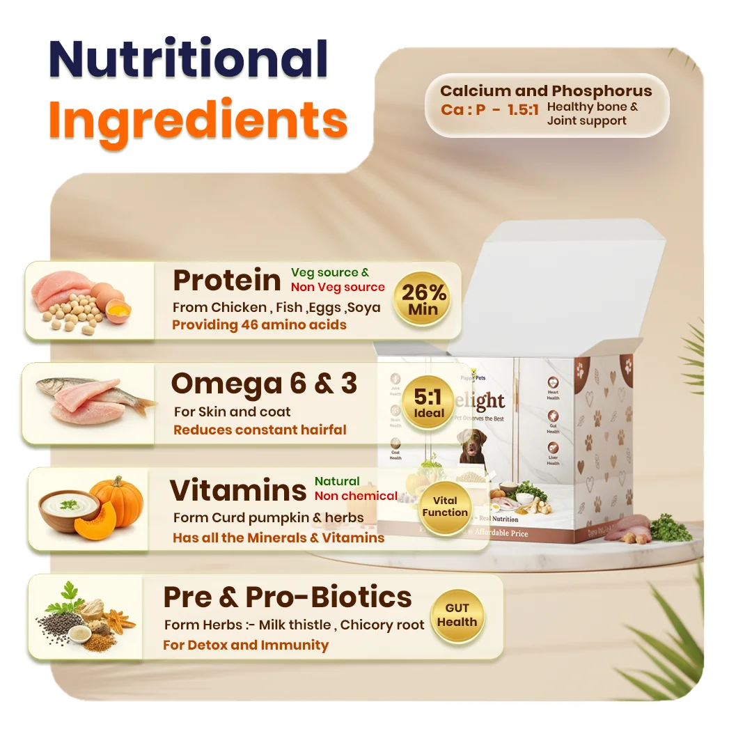 Pappy Pets Delight™ image 6